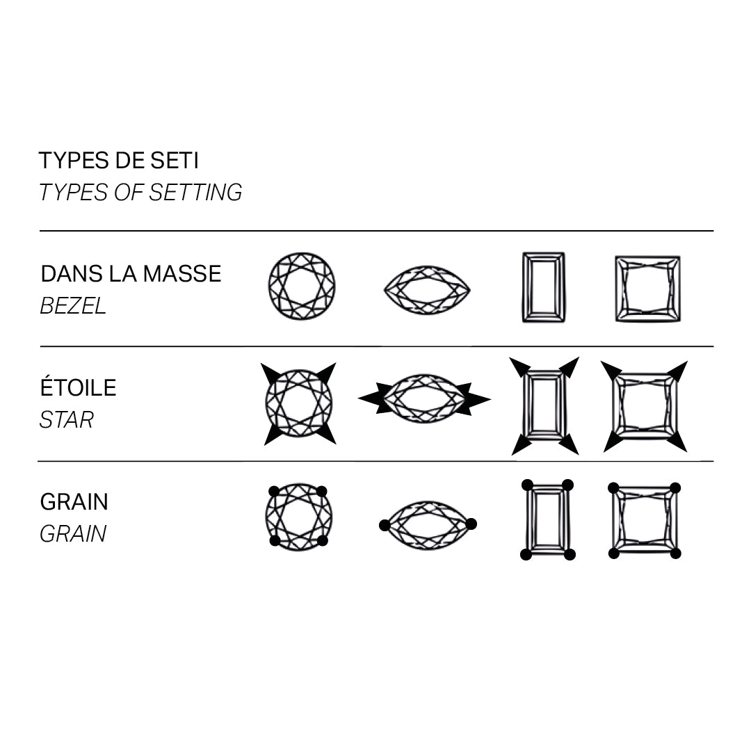 Chevalière Facetté personnalisée